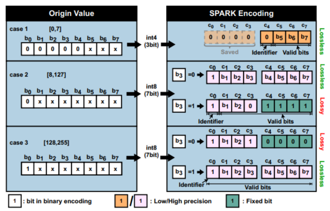 12月29日大模型日報