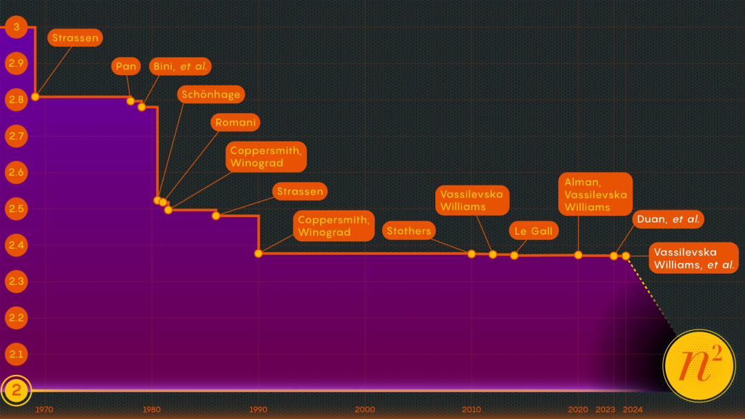 3月8日大型模型日報