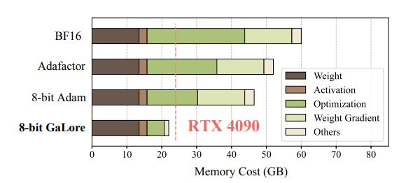 3月8日大型模型日報
