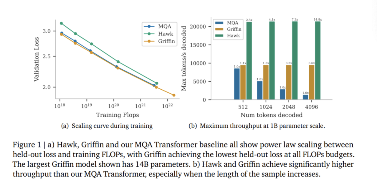 Big Model Daily、3 月 2 ～ 3 日