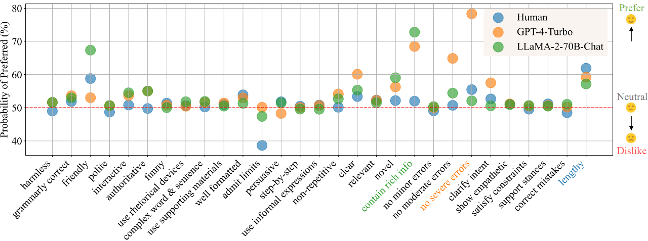 Big Model Daily、3 月 2 ～ 3 日