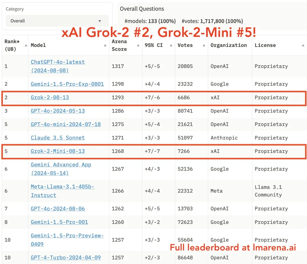 8月24～25日のデイリーコレクション