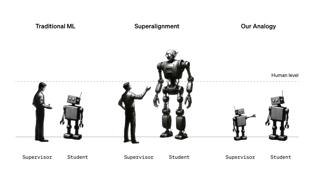 December 15th Big Model Daily Collection