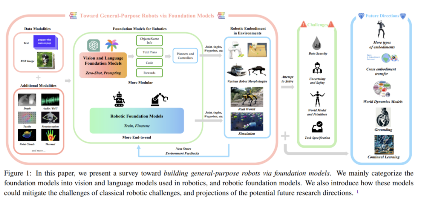 New Year's Day Summary (December 30th - January 1st) Large Model Daily Collection