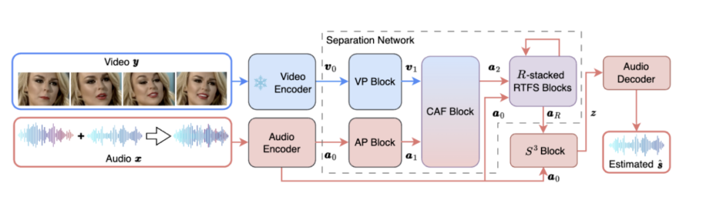 Collection of Big Model Daily on March 6