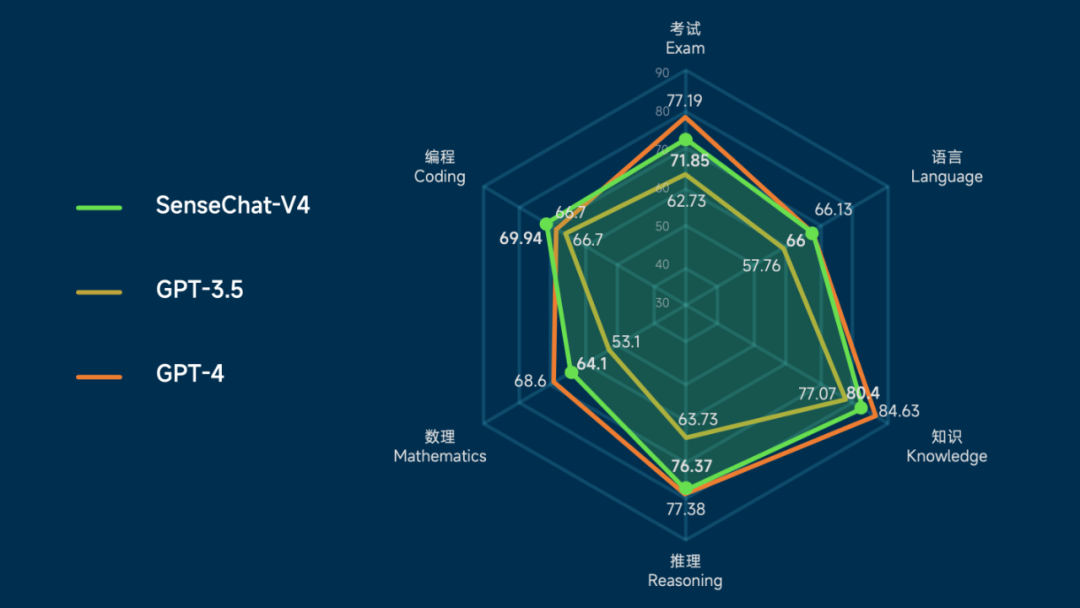2月2日大模型日報合集