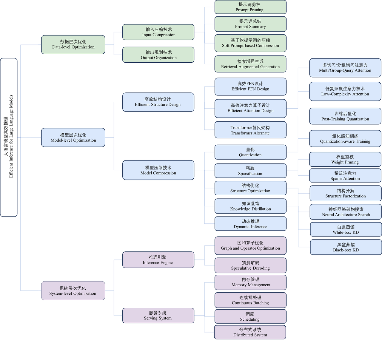 大模型日報（6月13日）